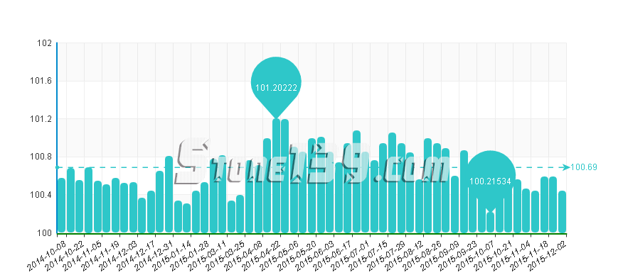 水頭石材指數,石材價格指數,石材價格