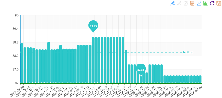 2018年6月&ldquo;20180704期&ldquo;中國&bull;水頭石材指數&rdquo;價格指數周報告