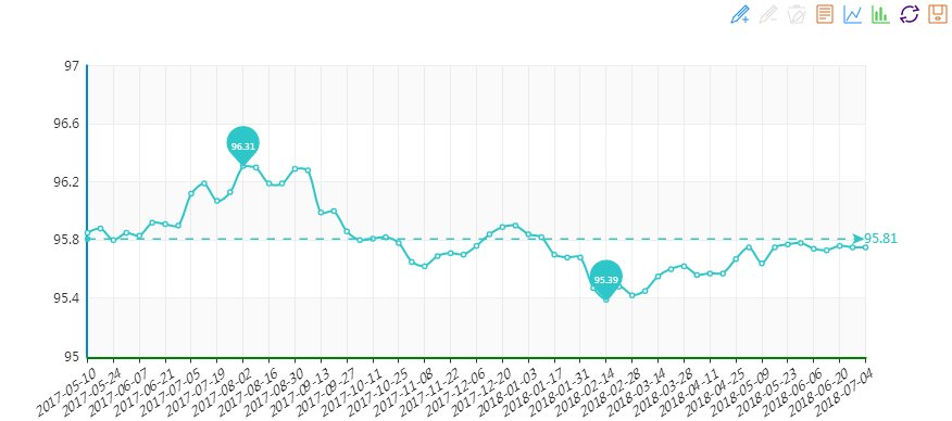 2018年6月&ldquo;20180704期&ldquo;中國&bull;水頭石材指數&rdquo;價格指數周報告