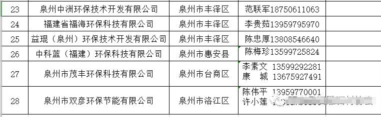 福建惠安縣首批70家石雕石材企業可以領排污許可證（附名單）
