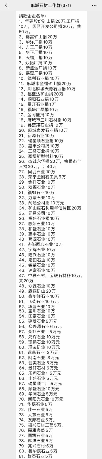 同舟共濟勇擔當，全麻城石材人自發捐款捐物資支援遏制疫情