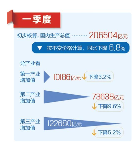 中國石材協會2020年一季度全國石材行業經濟運行簡報