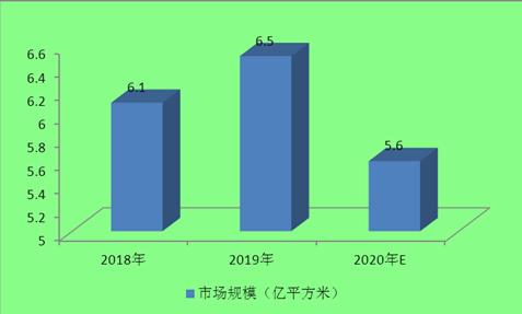 2020石材需求量約為6.8億平方米！石材行業現狀及發展前景趨勢分析。
