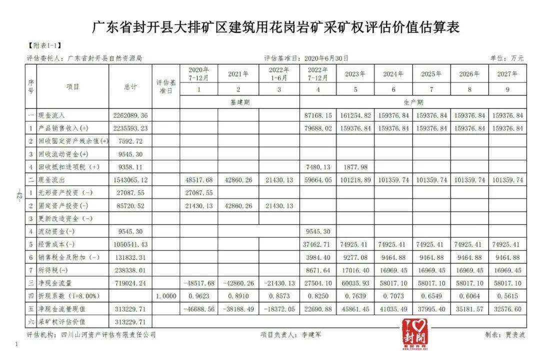 【評估值超31億】關于封開縣大排礦區建筑用花崗巖礦采礦權出讓收益評估報告網上公示 
