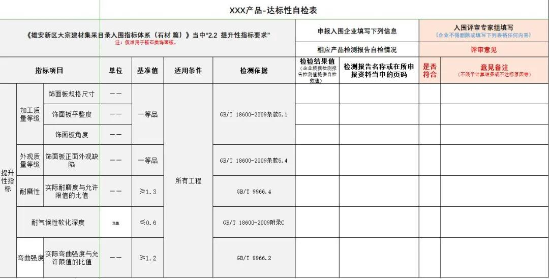 雄安新區建設工程項目征集有優質石材生產能力的石材企業供應商