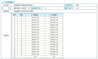 【礦源】起拍價3.4億起，河南澠池縣陳村鄉建筑石料用灰巖礦采礦權拍賣公告
